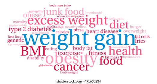 Weight Gain word cloud on a white background. 