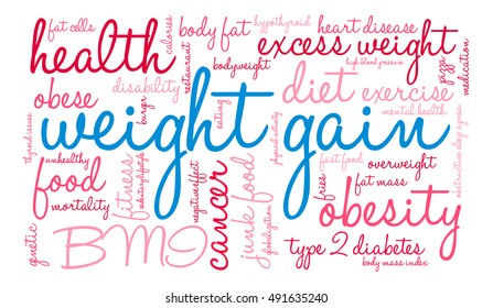 Weight Gain word cloud on a white background. 