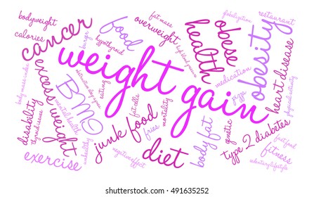 Weight Gain word cloud on a white background. 