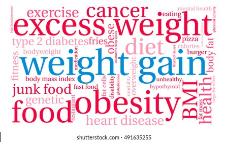 Weight Gain word cloud on a white background. 