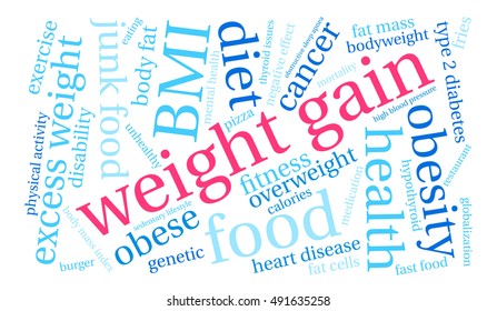 Weight Gain word cloud on a white background. 