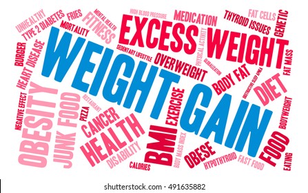 Weight Gain word cloud on a white background.