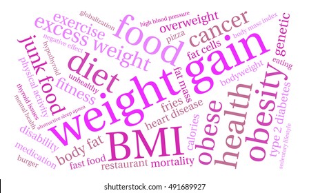 Weight Gain word cloud on a white background. 