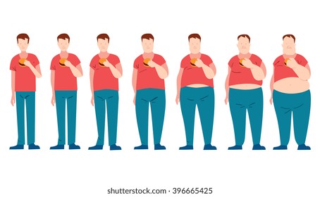 Weight gain. Young man eating junk fast food and growing stout. Obesity progression illustration. Fat phase. Male character weight gain stage vector. Improper and unhealthy diet. Figure transformation