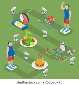 Weight loosing steps vector concept. Shows a fat man before steps implementing and muscular man after them. The steps are healthy nutrition, physical exercises, sufficient sleep duration, health care.