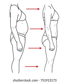 weight loss before and after