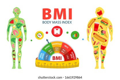 Weight loss. Body mass index. Before and after diet and fitness. The effect of nutrition on human weight. Vector illustration.