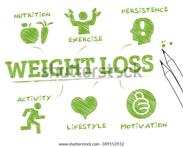 Create A Weight Loss Chart