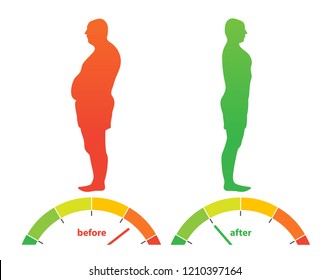 Weight loss concept. Fat and thin man. The influence of diet on the weight of the person. Young man profile before and after diet and fitness. Weight loss concept.