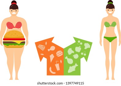 Weight loss concept. The influence of diet on the weight of the person. Young woman before and after diet and fitness. Fat and thin woman. Blank space for your content, template.