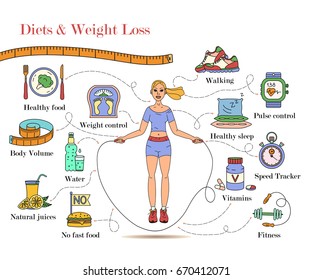 Weight Loss Diet Infographics Fitness Health Stock Vector (Royalty Free ...