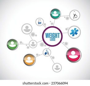 weight loss help network illustration design over a white background
