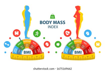 Weight loss. The influence of diet on the weight of the person. BMI. Body mass index Man and woman before and after diet and fitness. Fat and thin man and woman. Blank space for your content, template