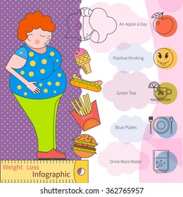 Weight Loss infographic template - Overweight, fast food, bad habits and the health, nutrition - the statistics in graphical elements. Diet and visualization concept of lifestyle data