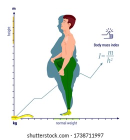 Weight loss. Lucky guy. The transformation of the body. Body mass index. Infographics of the process.