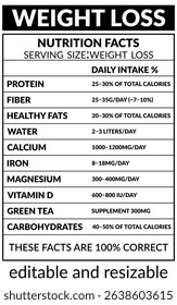 Weight loss nutrition facts, Nutrition facts template, Daily intake weight loss chart, Editable and resizable nutrition facts