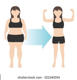 Weight Loss Woman Body Transformation Fat To Fit