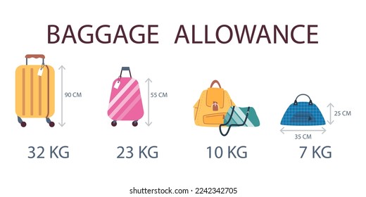 Weight and size of luggage allowance infographic, flat vector illustration isolated on white background. Hand luggage requirements for air travel banner.