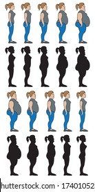 Weight stages female