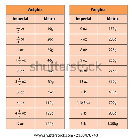Weight table convert to imperial to metric. oz to grams. vector 