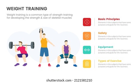 weight training infographic concept for slide presentation with 4 point list