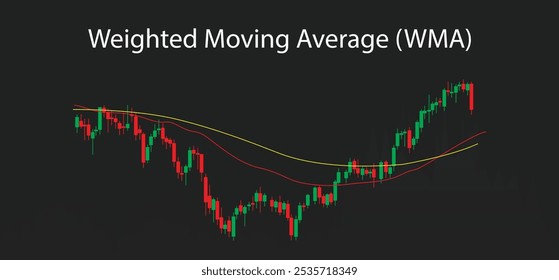 weighted moving average (WMA) in a candlesticks chart