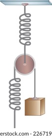 
Weighted reel and identical springs, physic question vector