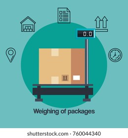 weighting of packages service