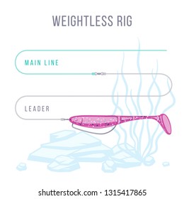 Weightless rig fishing tackle setup scheme for catching bass, pike, perch, zander  and other predatory fish.