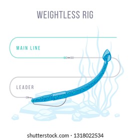 Weightless rig fishing tackle setup scheme for catching bass, pike, perch, zander  and other predatory fish.