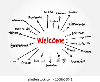 WELCOME in different languages mind map, education business concept for presentations and reports