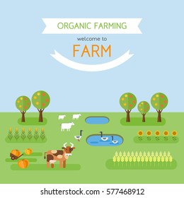 Welcome to farm. Organic farming poster template with cow, sheep, goose in pond and vegetable patches with corn, wheat, sunflower, pumpkin. Flat design style. Copy space. Vector illustration.