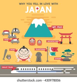 Welcome to travel in Japan Attractions Landmark Illustration Infographic Concept Design Vector