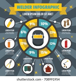 Welder infographic banner concept. Flat illustration of welder infographic vector poster concept for web