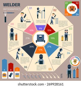 Welder infographics set with welding and workman symbols and charts vector illustration