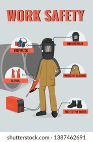 Soldadura con mascarilla de soldadura, respirador, guantes, ropa protectora y botas. Afiche de infografía vectorial sobre equipos de seguridad. PPE. Seguridad en el trabajo 