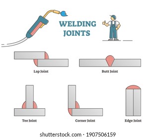 265 Edge joint welding Images, Stock Photos & Vectors | Shutterstock