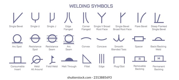 Símbolos de soldadura. El tipo de ángulo y ranura de un tipo de diseño de estructura y la ilustración vectorial de procesos de soldadura. La cara raíz y los bidones pueden ser ahorro de tiempo y costes. Símbolos de talleres industriales.