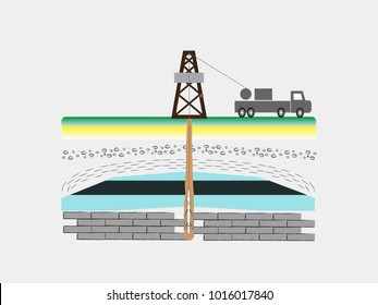 Well Logging A Measurement In A Wellbore Oil Rig