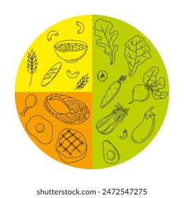 Plato bien equilibrado. Vector dibujado a mano ilustración de plato saludable.