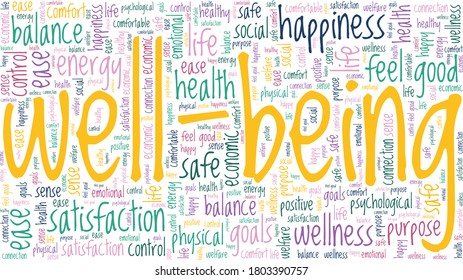 Well-being colorful vector illustration word cloud isolated on a white background.