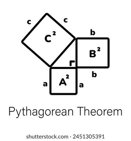 A well-designed linear icon of pythagorean theorem