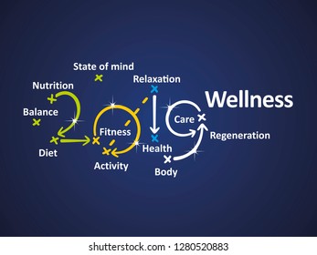 Wellness 2019 blue background vector