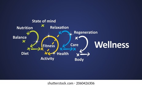 Wellness 2022 new year word cloud colorful arrows white blue board background vector