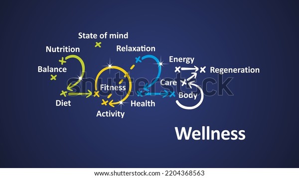 Wellness 2023 Word Cloud Colorful Arrows Stock Vector (Royalty Free ...