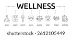 Wellness banner with icon and keywords