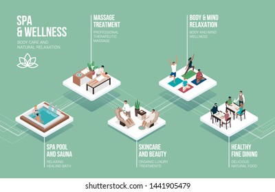 Wellness And Beauty Luxury Spa Treatments: Pool, Massage, Beauty Treatments, Yoga And Fine Dining, Isometric Infographic