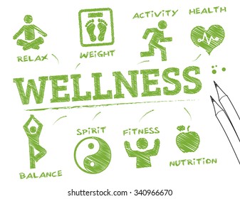 wellness. Chart with keywords and icons