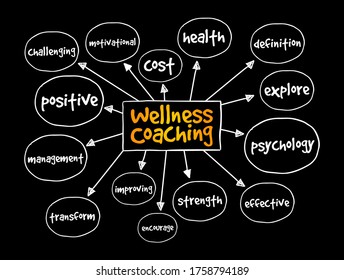 Wellness Coaching mind map, health concept for presentations and reports