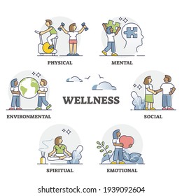 Wellness as mental, social, emotional, spiritual, environmental and physical harmony outline set. Body balance elements for happiness or wellbeing vector illustration. Educational life management list